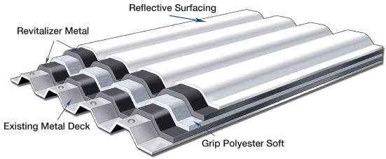 Revitalizer Metal Grip Polyester 